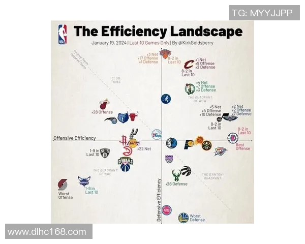 NBA季后赛球队防守策略及调整分析