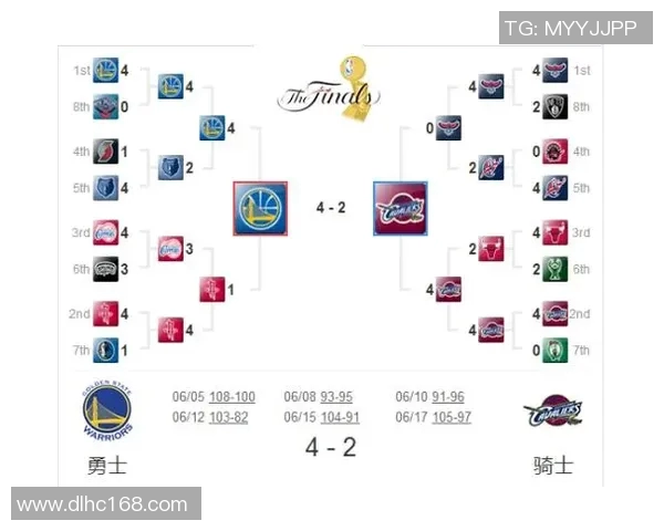 NBA季后赛球队体能恢复策略分析