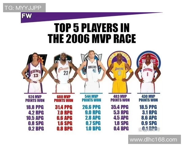 2025赛季NBA MVP热门人选深度分析与前景预测